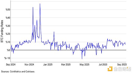 Coinbase�������Ј�����������[�DƬ