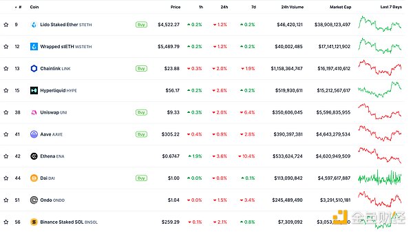 金色Web3.0日?qǐng)?bào) | Scroll DAO將暫停日常運(yùn)營圖片