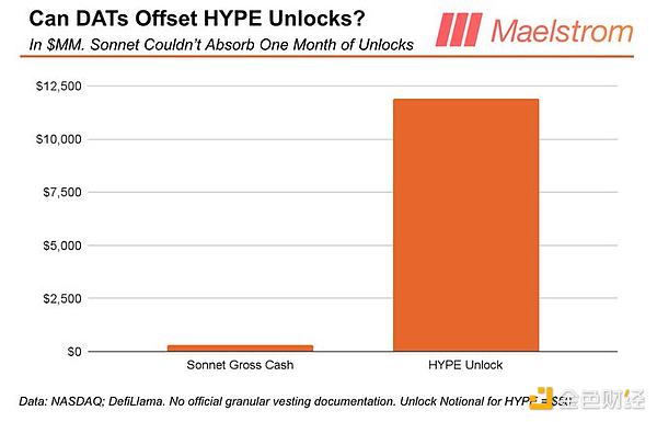 Arthur Hayes談為何拋售HYPE：HYPE的達(dá)摩克利斯&nbsp;圖片
