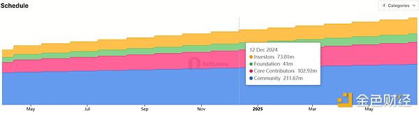 TGE是否會成為Blockchain的終結？圖片
