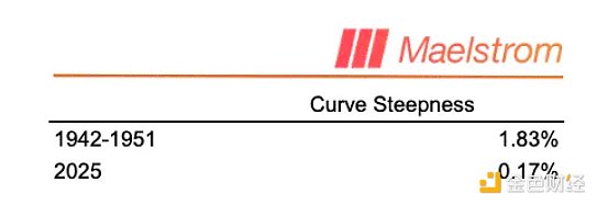 Arthur Hayes：特朗普會如何控制美聯儲 又會怎&nbsp;圖片