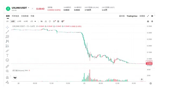 增發(fā)10億Tokens、被盜千萬美元 明星社交項目UX&nbsp;圖片