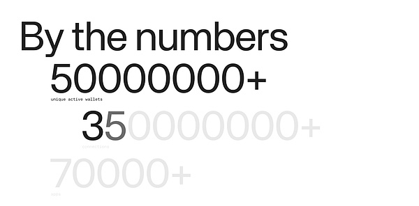 加密錢包敘事三部曲：從資產(chǎn)入口到數(shù)據(jù)入口圖片