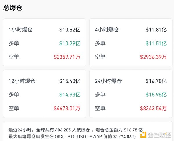 加密市場宏觀研報(bào)：鮑威爾講話后的政策信號與四&nbsp;圖片
