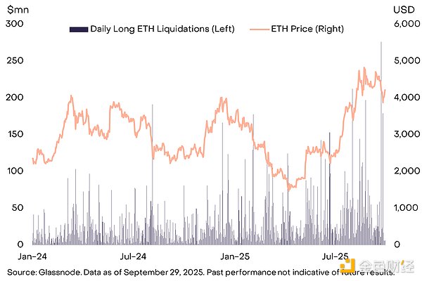 Grayscale：加密市場可能正在走向新的高點(diǎn)圖片