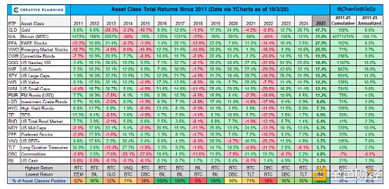 “貶值交易”正在進(jìn)行 Bitcoin大放異彩時(shí)刻將到圖片