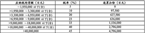 詳解日本加密稅收和監(jiān)管制度圖片