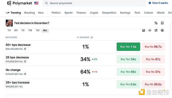 美股上演史詩“大跳水” Bitcoin受波及重挫 市&nbsp;圖片