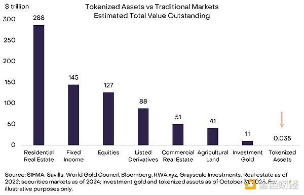 Grayscale研報：傳統(tǒng)金融與加密世界之間的LINK圖片