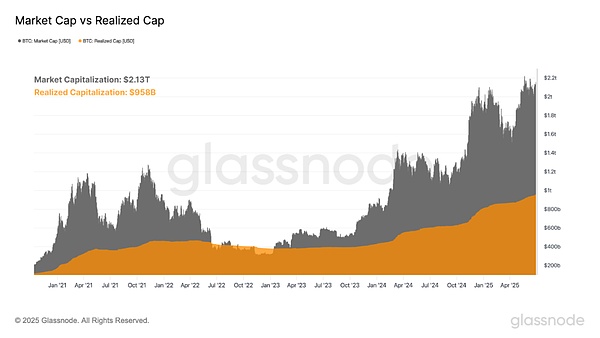 Bitcoin四年周期失效了嗎？圖片