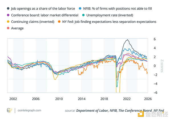 如果美聯(lián)儲(chǔ)在圣誕節(jié)前夕降息會(huì)發(fā)生什么？ Blockchain資訊配圖
