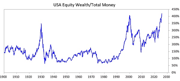 橋水基金創(chuàng)始人：巨大的泡沫和財(cái)富差距帶來(lái)的巨&nbsp;資訊配圖