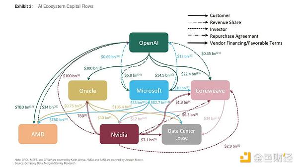英偉達財報唱空角度解讀：到底是AI泡沫還是AI革命？