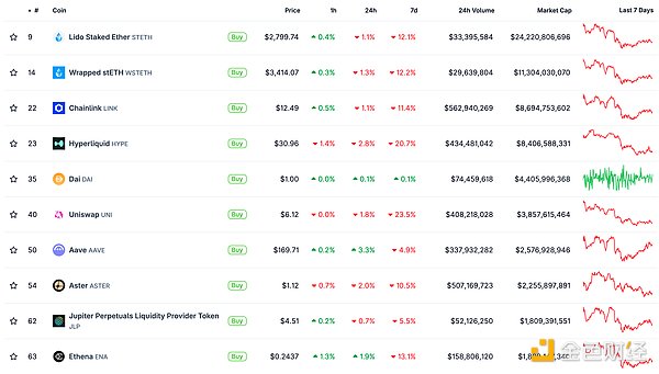 金色Web3.0日報(bào) | 美國政府效率部已解散圖片