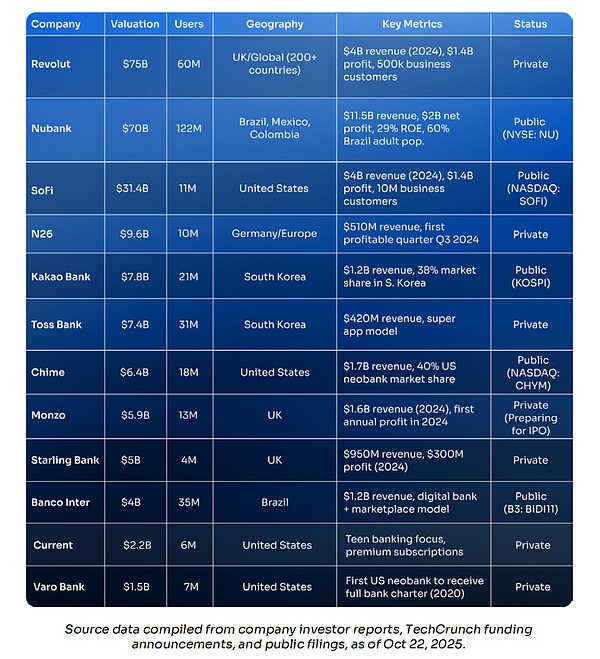 拉美加密掘金：搶灘 Web3 鏈上數(shù)字銀行圖片