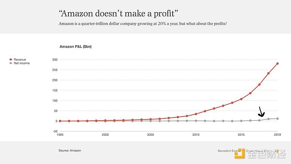 Dragonfly合伙人：為何現(xiàn)在的新公鏈從一誕生就伴隨著罵聲？
