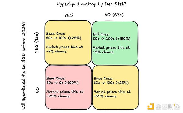 預(yù)測市場超級周期